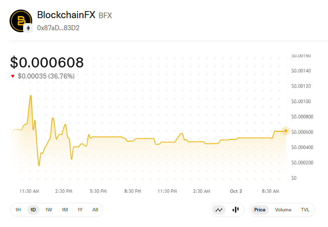 blockchainfx price today