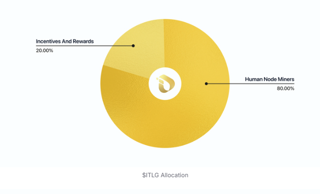 InterLink Genesis Tokenomics