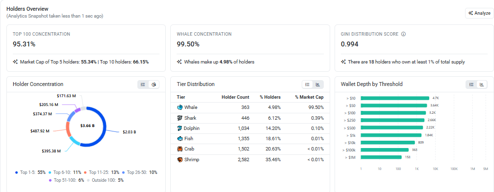 lighter market holders data 