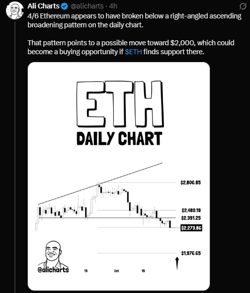 Ethereum (ETH) Faces Whale Selling Ethereum (ETH) Faces Whale Selling