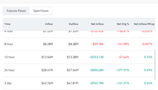 BSB inflow outflow data showing smart money movement