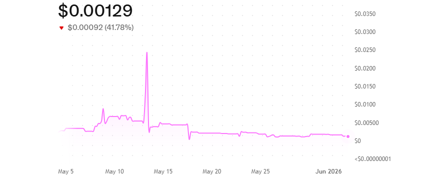 DeepSnitch AI price today