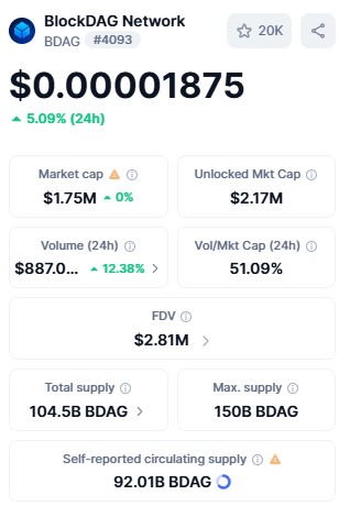 BlockDAG Network live dashboard BlockDAG Network live dashboard