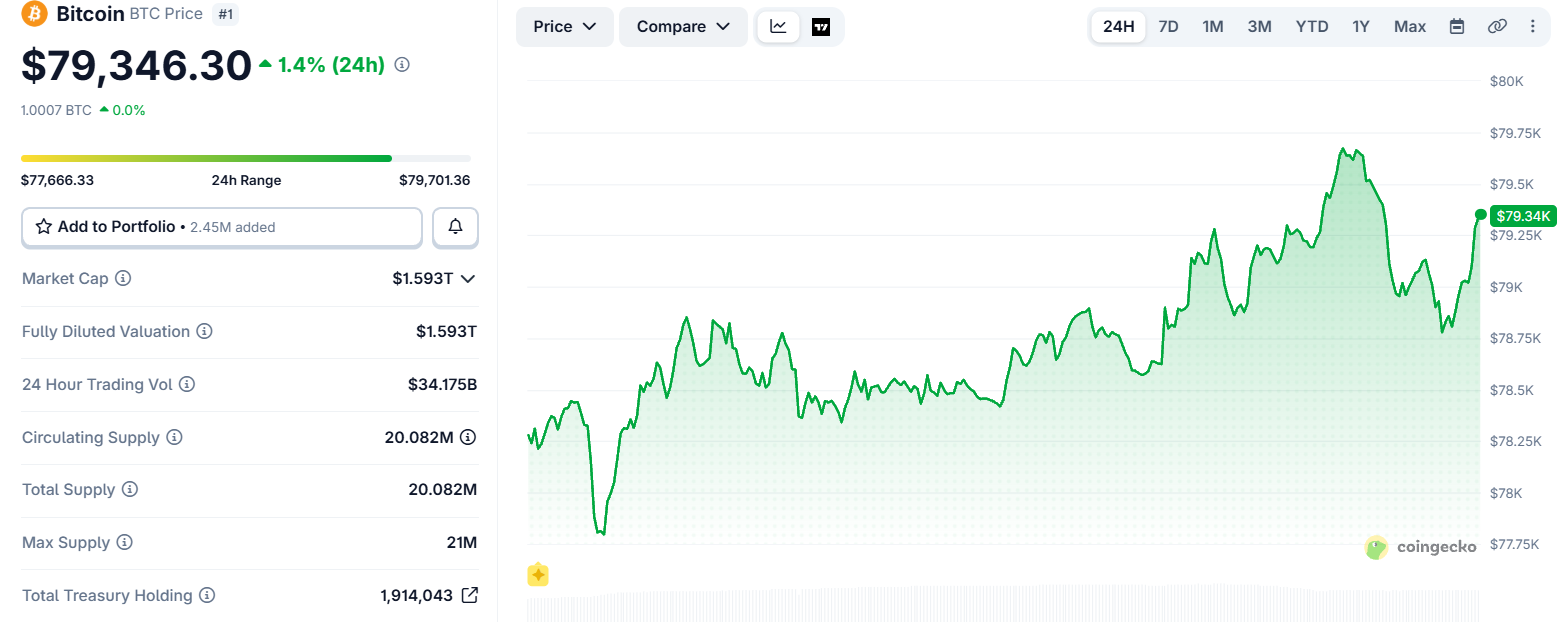 Bitcoin Price Today Bitcoin Price Today