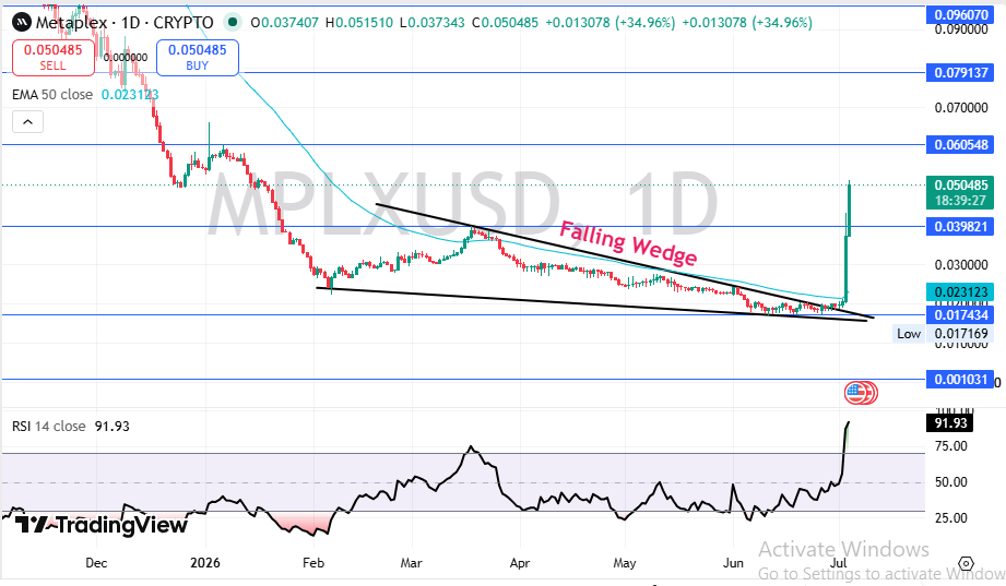 Technical Price Analysis Technical Price Analysis
