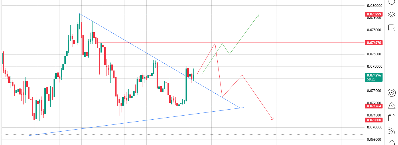 Symmetrical Triangle Breakout Symmetrical Triangle Breakout