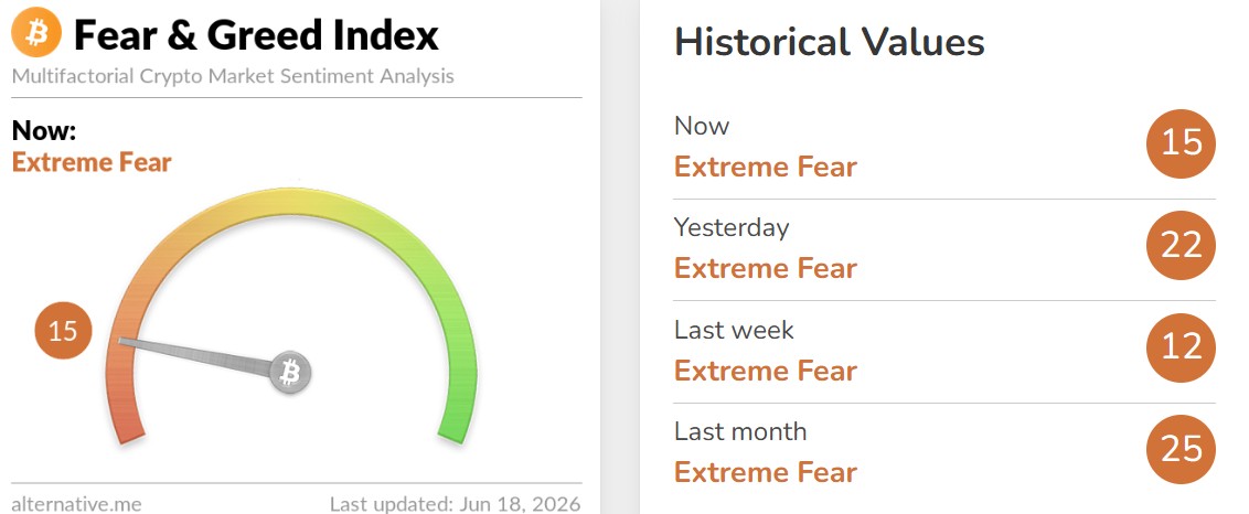 Crypto Fear and Greed Index Today Crypto Fear and Greed Index Today