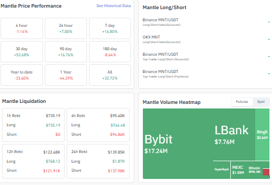 MNT price prediction, Mantle future price MNT price prediction, Mantle future price