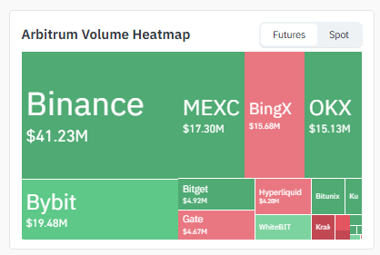 Exchange Volume Heatmap 