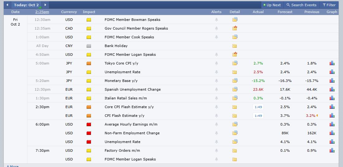 Silver News Today US Jobs Data