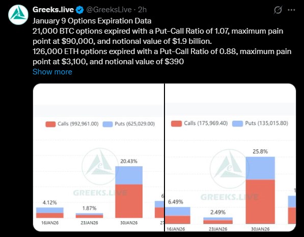 BTC and ETH Options Expiry Today BTC and ETH Options Expiry Today