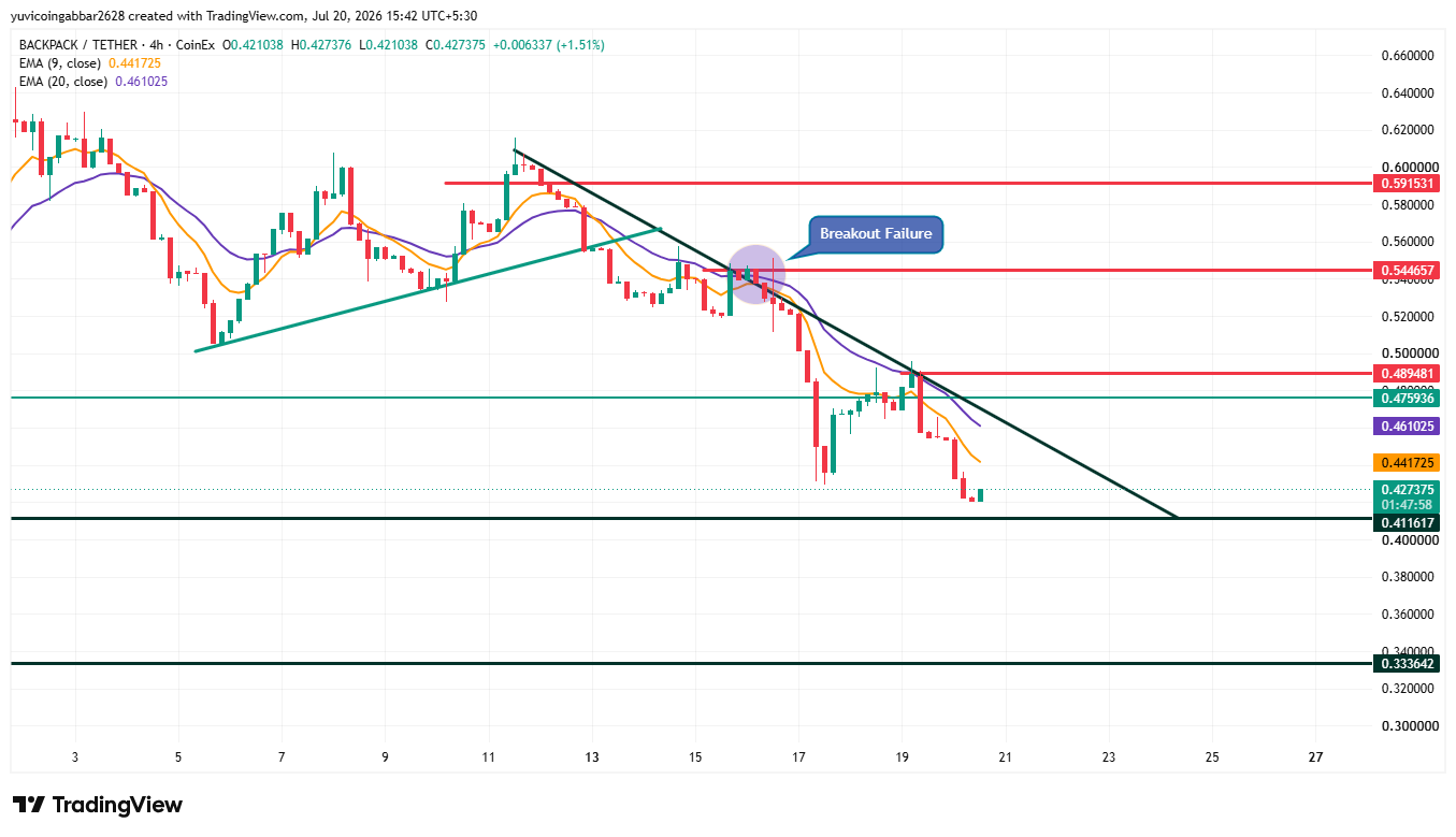 Short-term chart analysis Short-term chart analysis