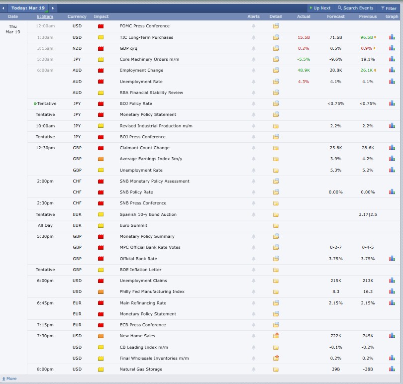 Major Crypto Market Events Today