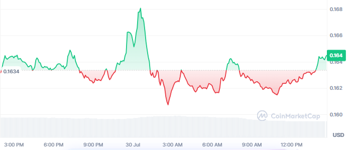 Cardano ADA Price Today Cardano ADA Price Today