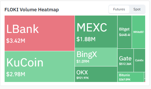 Volume heatmap data by CoinGlass