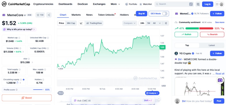 top crypto gainers today, 18 february 2026, memecore M