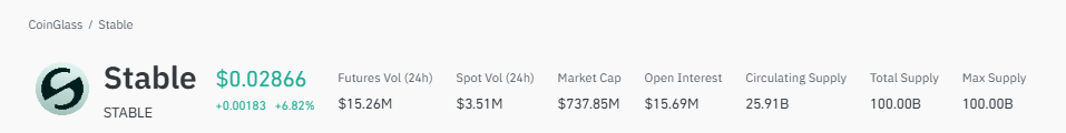 stablecoin current market price coinglass data