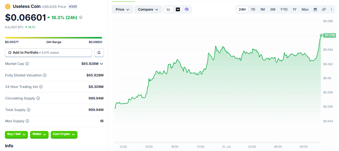 useless price chart today