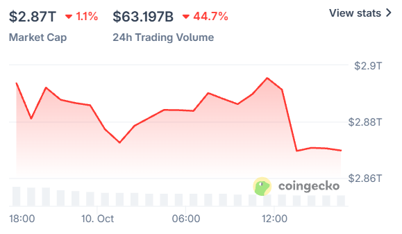 Why is crypto market down today Why is crypto market down today