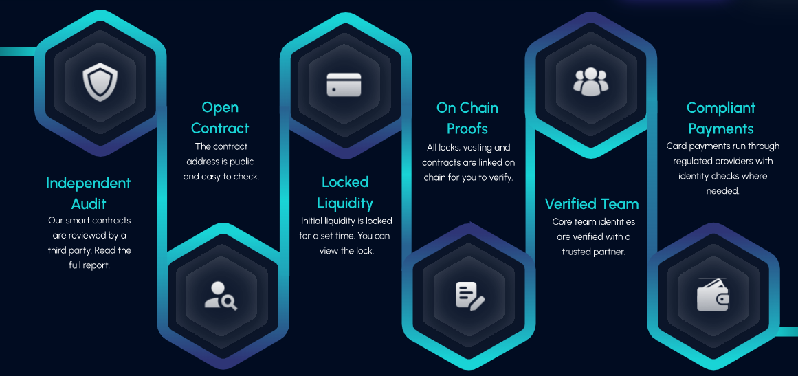 projects Tapzi on chain proof projects Tapzi on chain proof