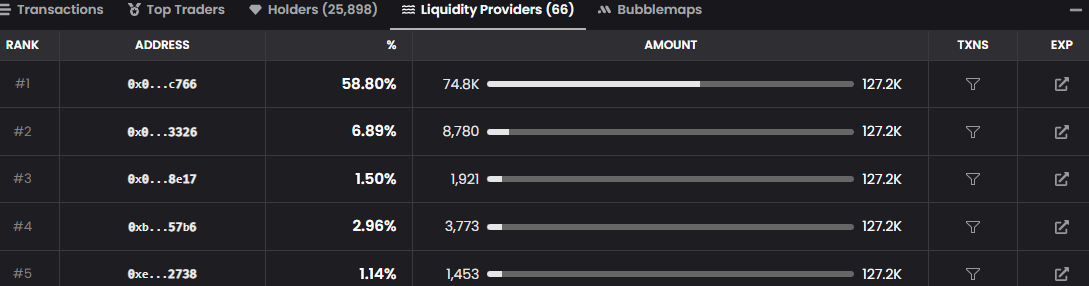 River Liquidity data 