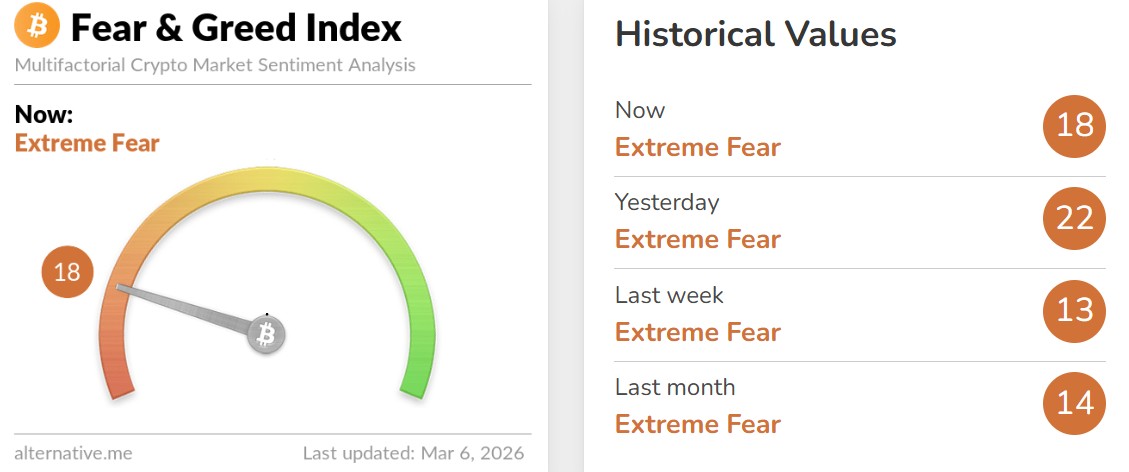 Crypto Fear and Greed Index Today