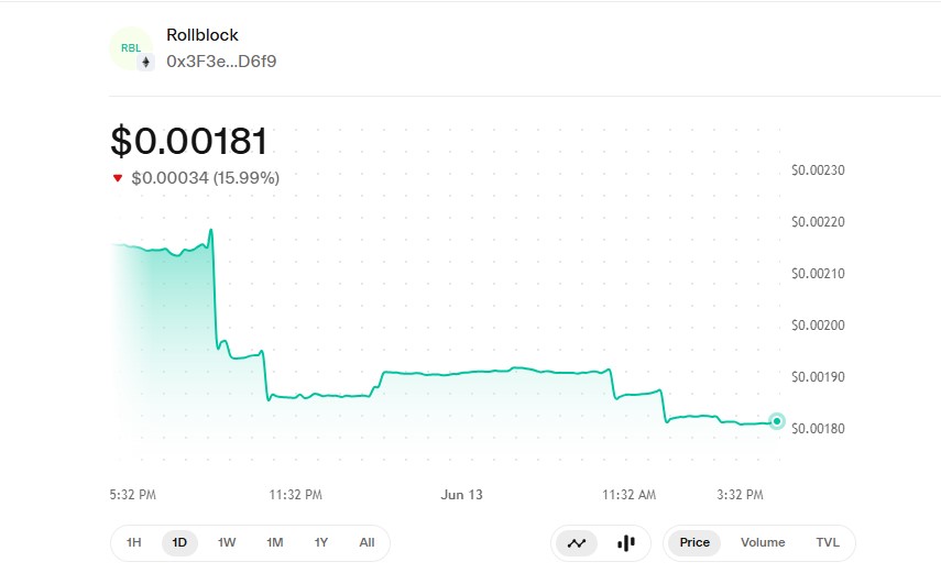 Rollblock Uniswap price Rollblock Uniswap price