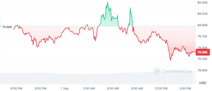 Bitcoin Price Today