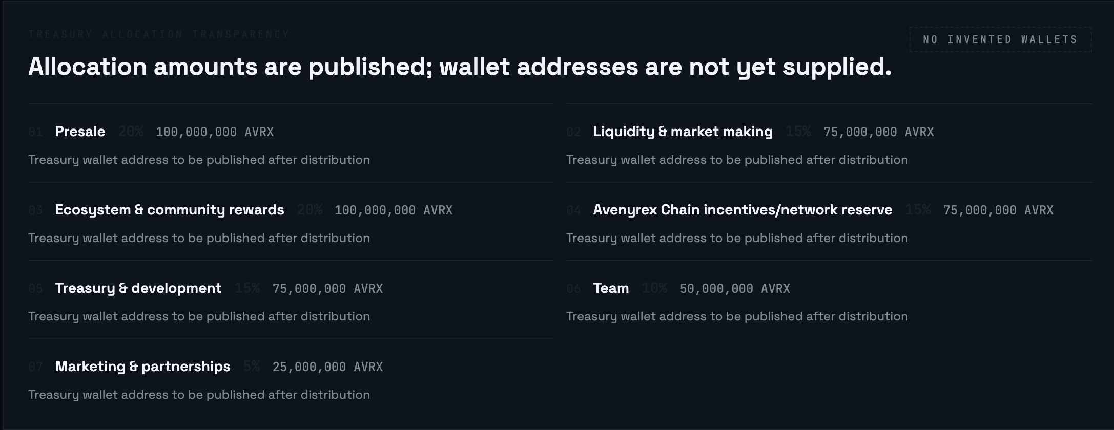 Avenyrex Tokenomics Avenyrex Tokenomics