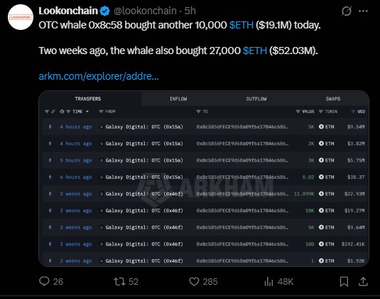 On-chain data shows large holders are still stacking ETH