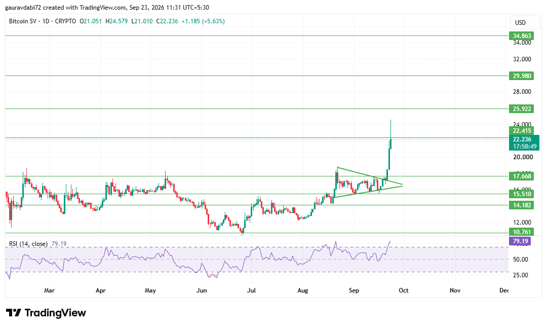 Bitcoin SV technical analysis, BSV technical analysis, Bitcoin SV price analy Bitcoin SV technical analysis, BSV technical analysis, Bitcoin SV price analy