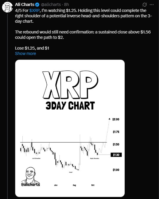 Ali Charts is watching $1.25 on the 3-day chart