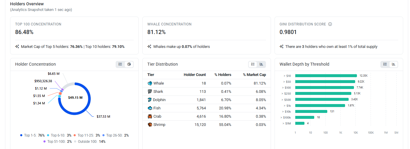 Zcash on chain data