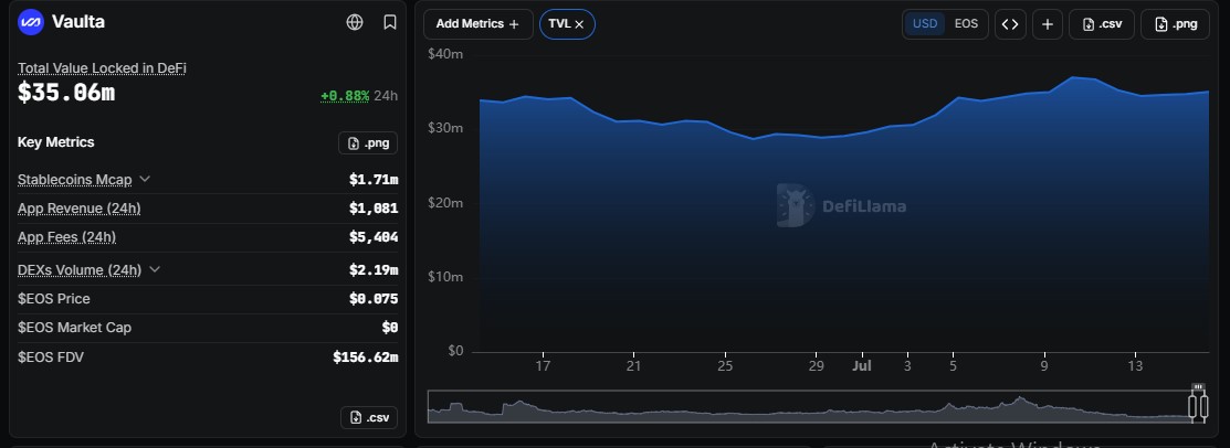 Vaulta defillama data for last 30 days