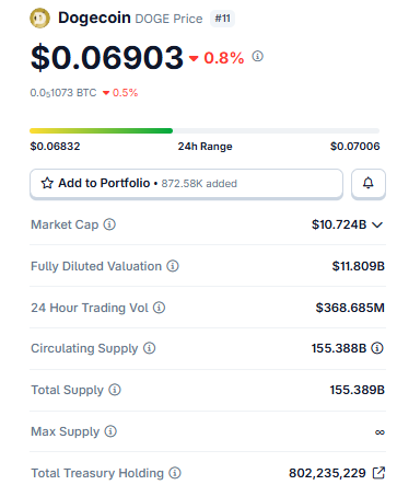 Live Market Data of dogecoin Live Market Data of dogecoin