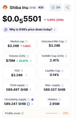 Shiba Inu SHIB coin stats circulating supply holders 2026 Shiba Inu SHIB coin stats circulating supply holders 2026