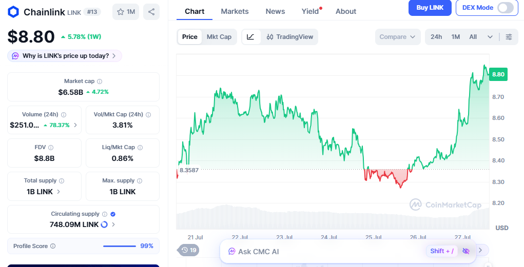 chainlink price today