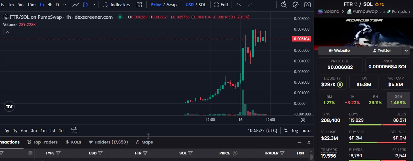 What Is Flying Tesla Roadster (FTR) and Why Is It Up 1,458% in 24H? What Is Flying Tesla Roadster (FTR) and Why Is It Up 1,458% in 24H?