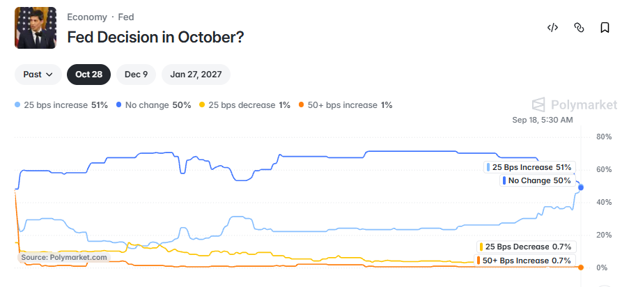 Fed rate in october Fed rate in october