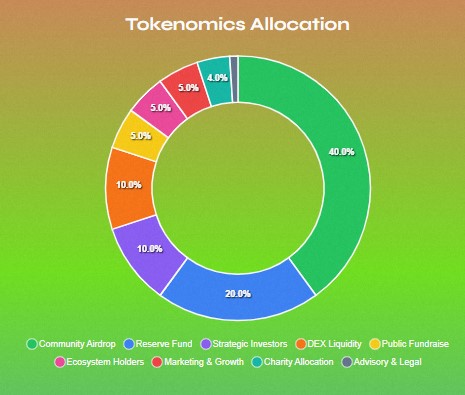 Spur Protocol tokenomics Spur Protocol tokenomics