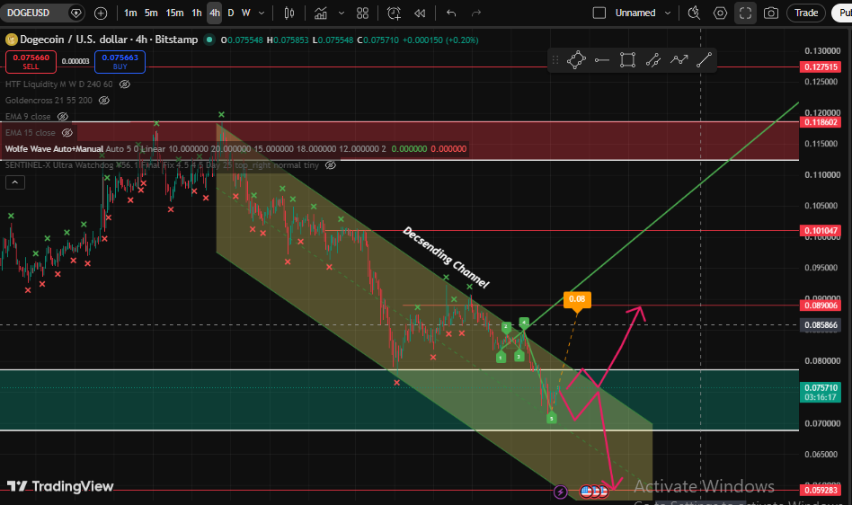  Bullish vs Bearish Scenarios