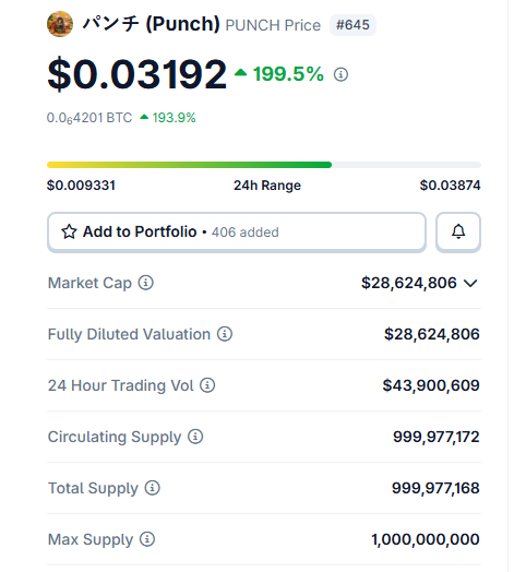 パンチ PUNCH price surge 199 percent with market cap data パンチ PUNCH price surge 199 percent with market cap data