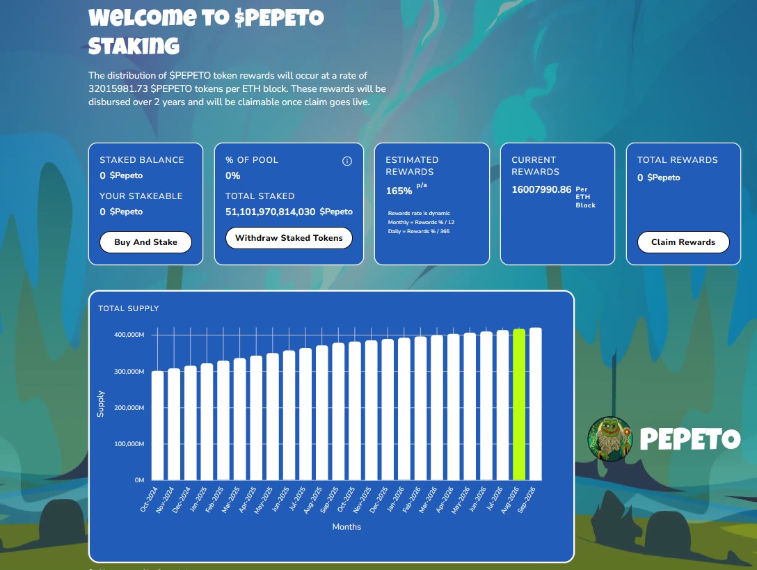 The Pepeto Staking Dashboard The Pepeto Staking Dashboard
