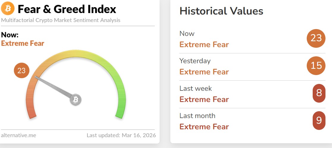 Crypto Fear and Greed Index Today Crypto Fear and Greed Index Today