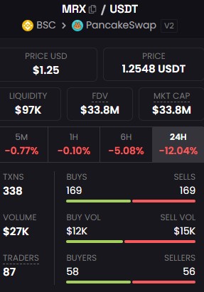 MRX/USDT stats panel
