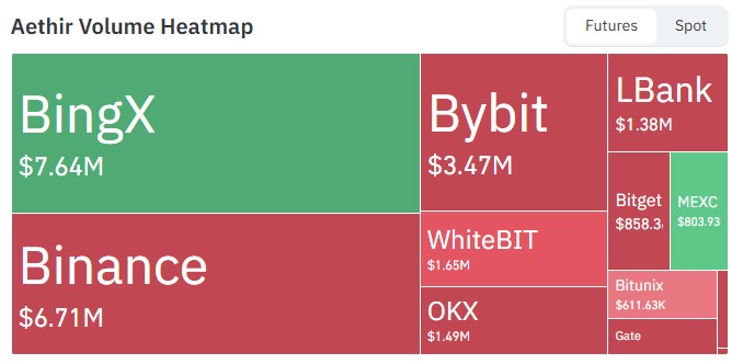 aethir volume heatmap aethir volume heatmap