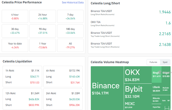 Celestia coin price prediction Celestia coin price prediction