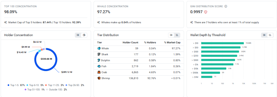 VVV DIEM, Venice Token AI, VVV emissions cut, VVV tokenomics