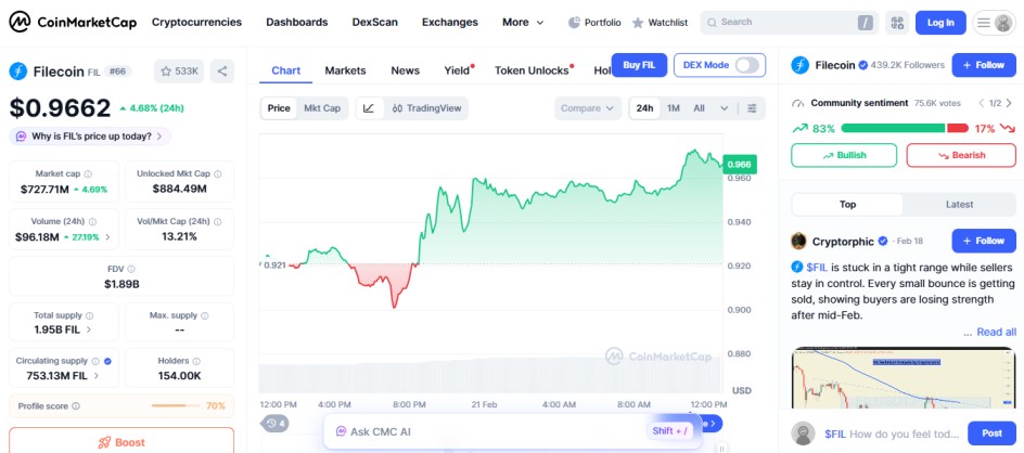 top crypto gainers today, 21 feb, filecoin FIL top crypto gainers today, 21 feb, filecoin FIL