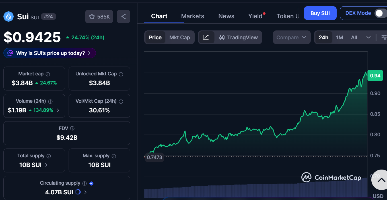 sui market title